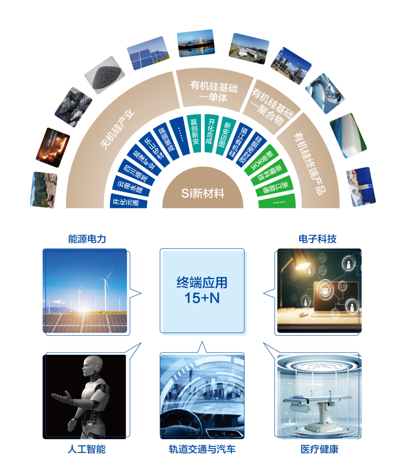 1761898387561692HwLj.png 硅基新材料.png